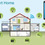 Revolutionizing Home Living: Top 10 Smart Home Gadgets You Need in 2024