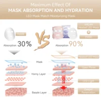 ANLAN Facial LED Mask 5 Colors Light Therapy Waterproof Hot Compress Rejuvenation Brighten Skin Foldable Soft LED Light Spa Mask - Image 5