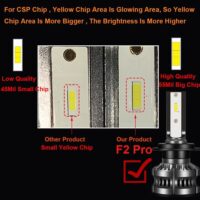 Universal Car LED Headlight - Image 4