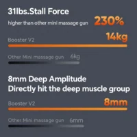 Compact Muscle Massage Gun MINI V2 - Image 5